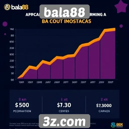 Estatísticas de crescimento do site bala88